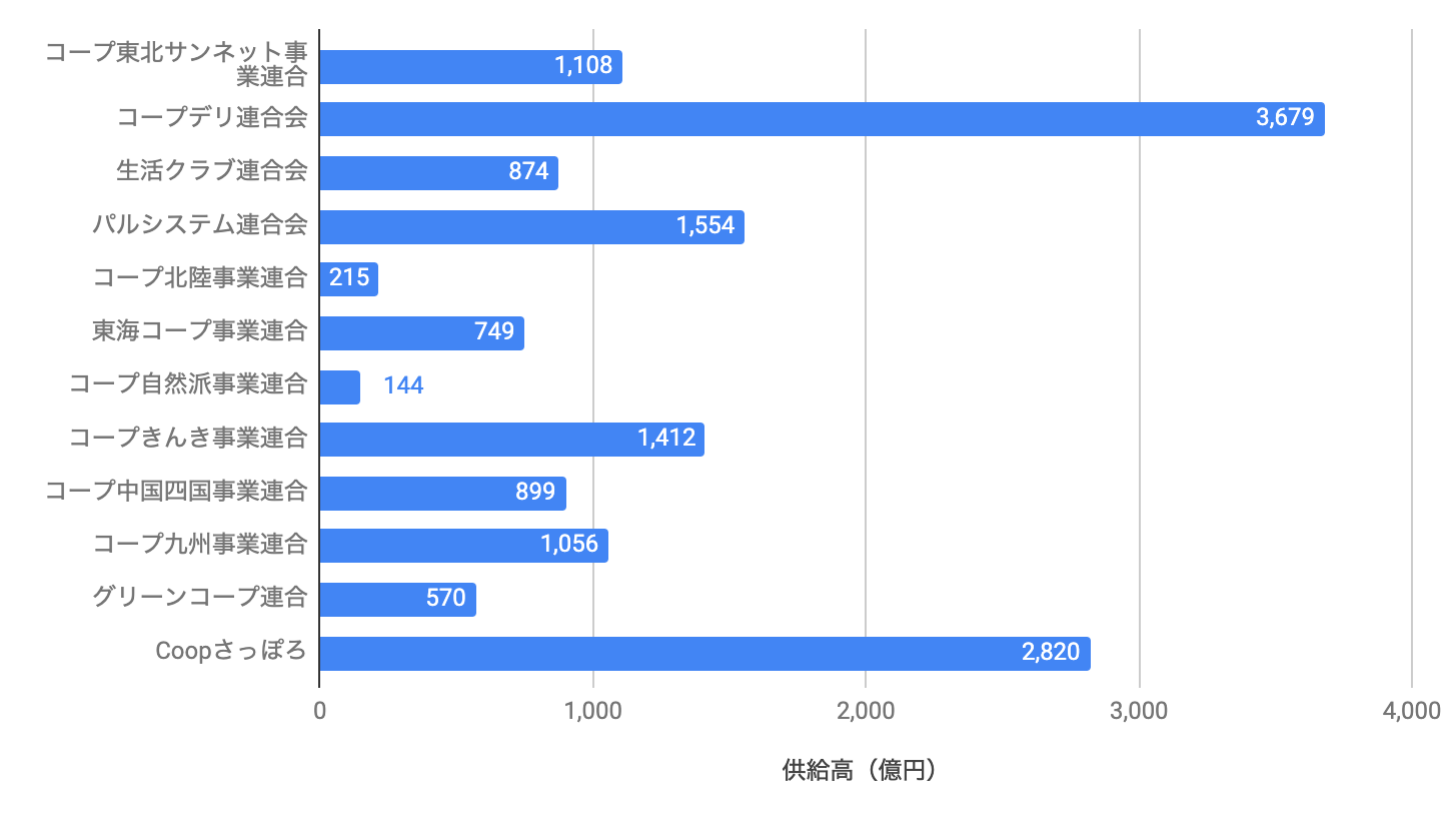 ※筆者集計