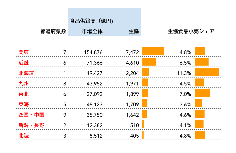 ※筆者集計