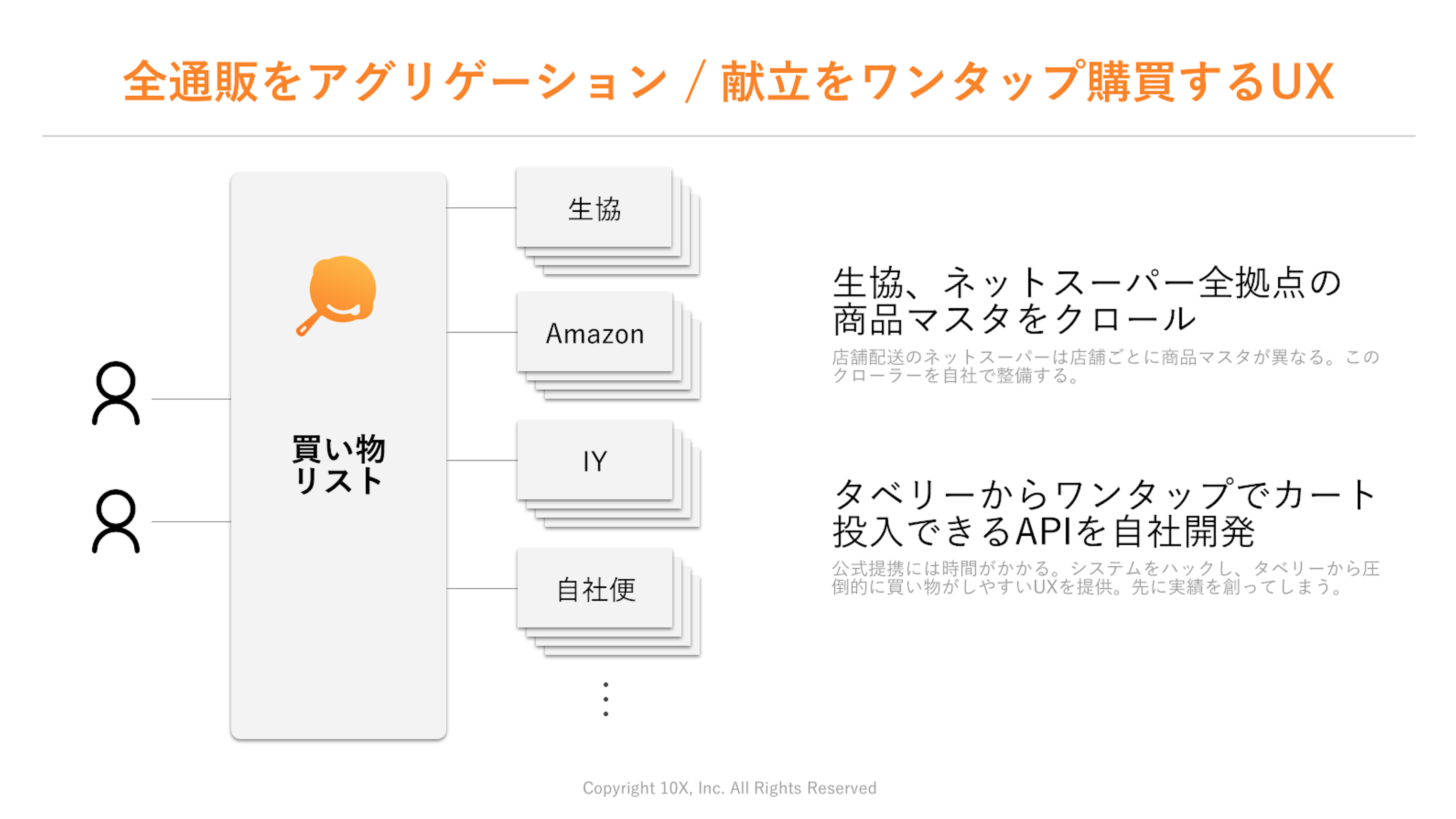 当時のPitchDeck