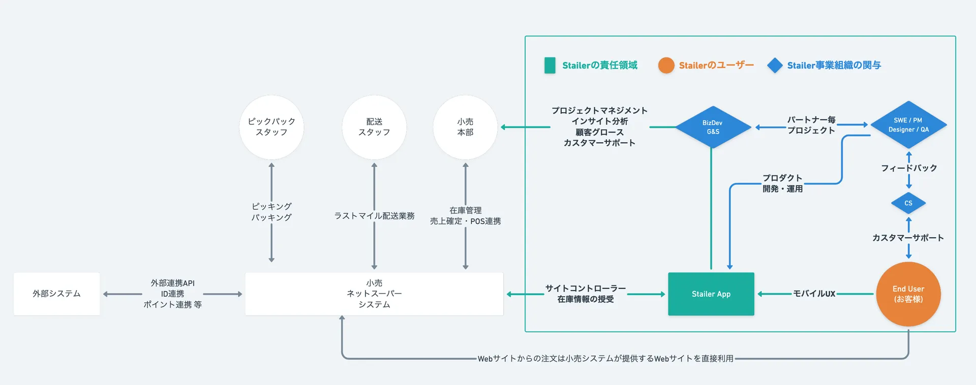モバイルの方は見にくくてすみません 