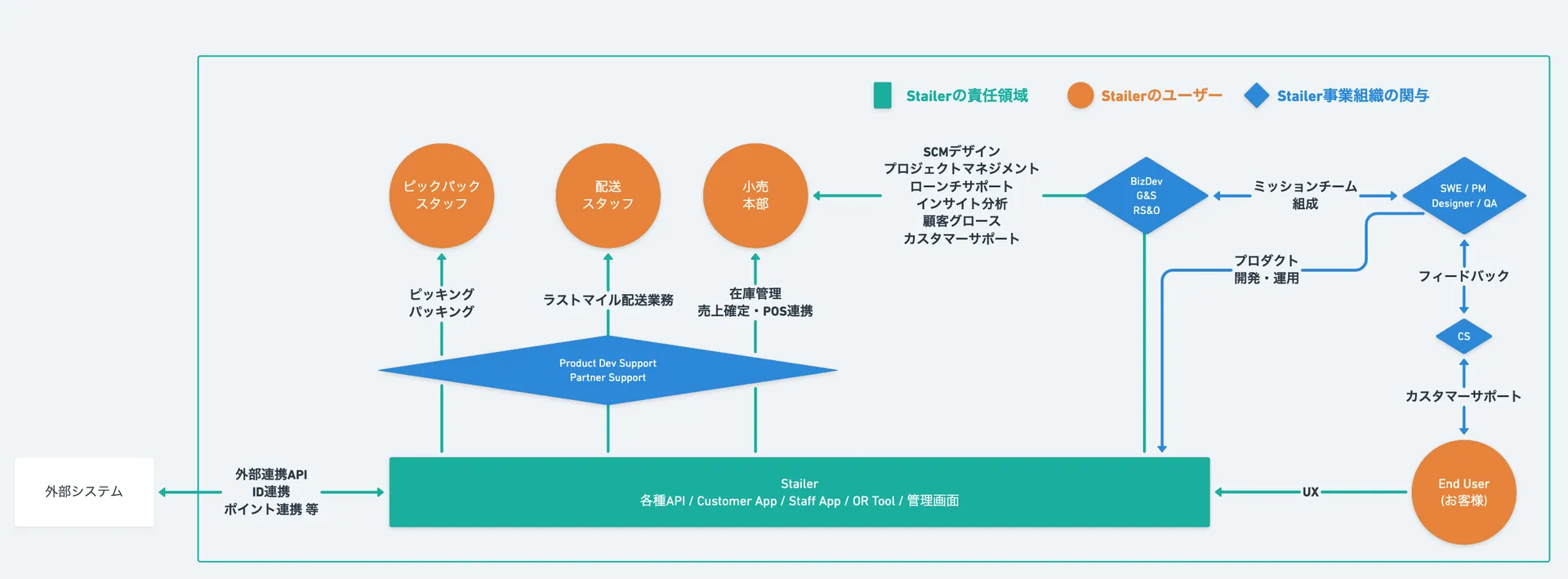 モバイルの方は見にくくてすみません #2