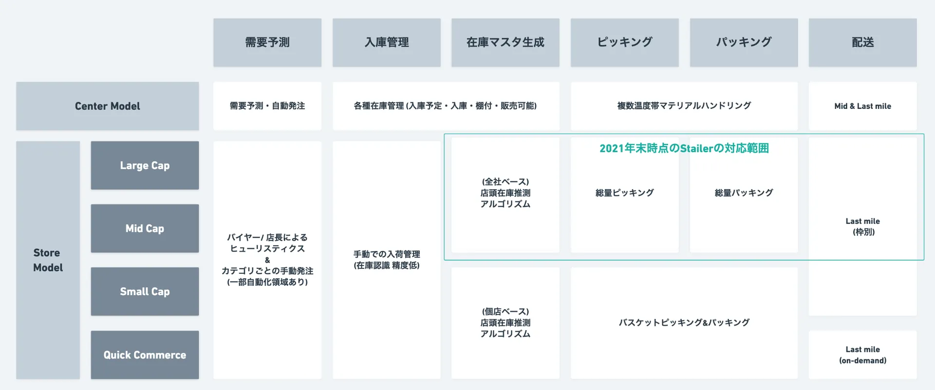 モバイルの方は見にくくてすみません #3