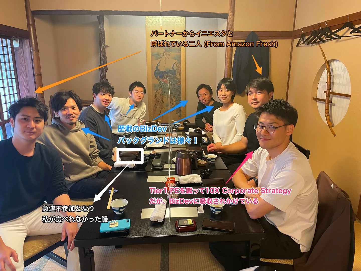 鰻を囲むビジネスサイドの勇者たち