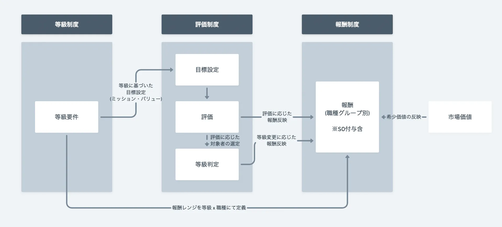 人事制度の全体像を定義