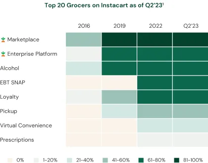 Top20の小売による併用率